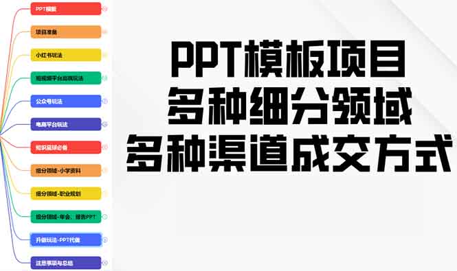 （13942期）PPT模板项目，多种细分领域，多种渠道成交方式，实操教学-斜杠青年